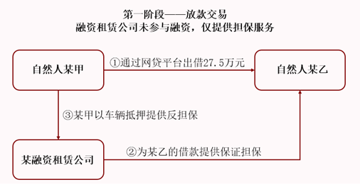 5万元,某融资租赁公司为自然人某乙的借款提供连带保证担保,自然人