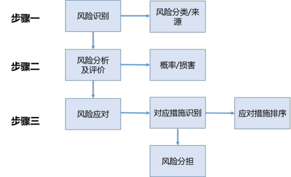 中国融资租赁公司风险管理框架